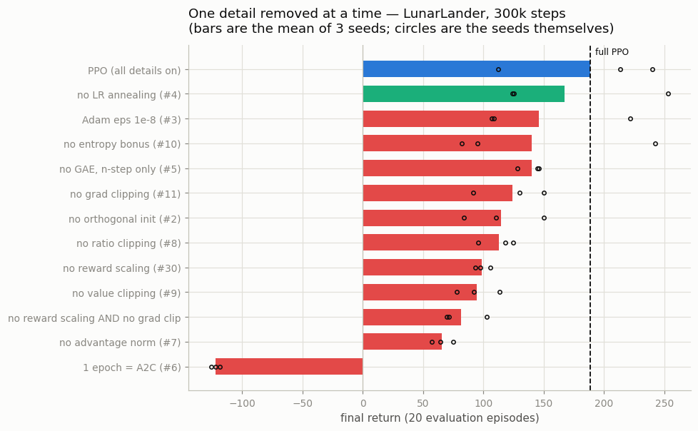 ablation ladder
