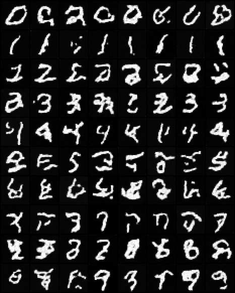All ten classes via guidance