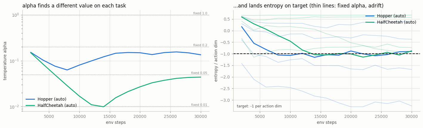 alpha and entropy traces