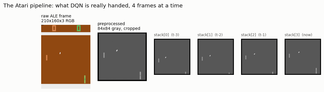 the Atari pipeline