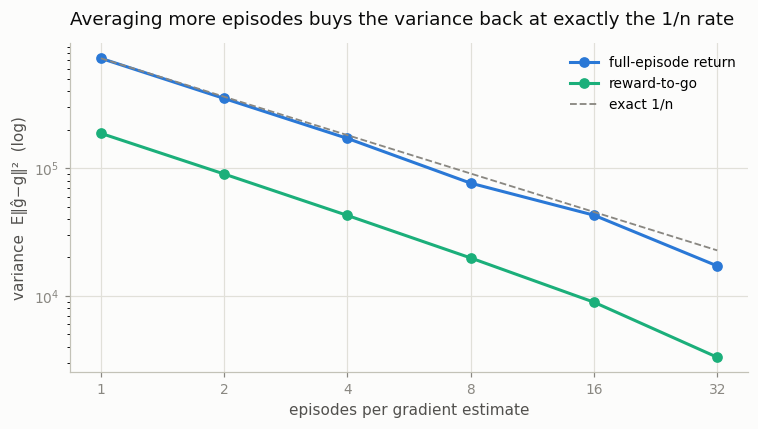 batch variance