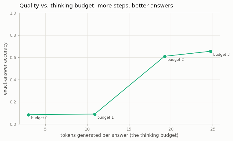 Quality vs budget