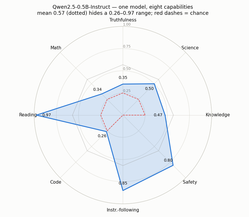 capability radar