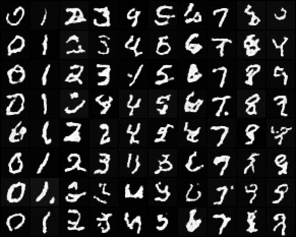 One column per requested class
