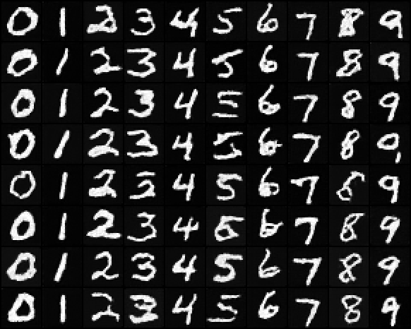 All classes at scale 3
