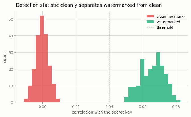 Detection separation