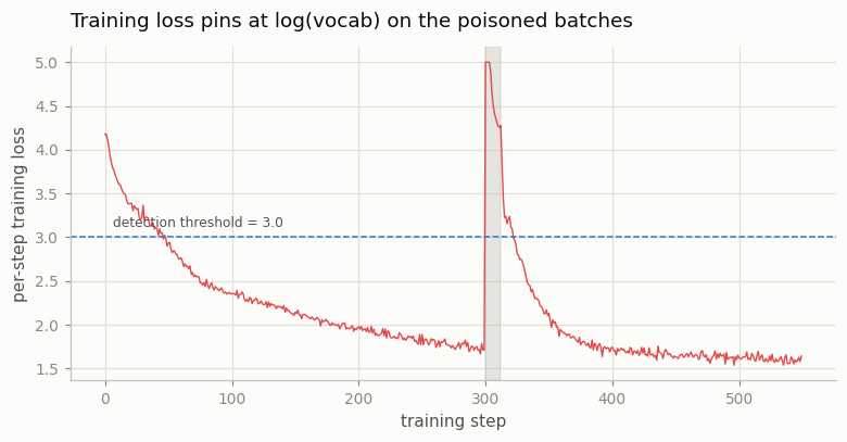 Detection signal