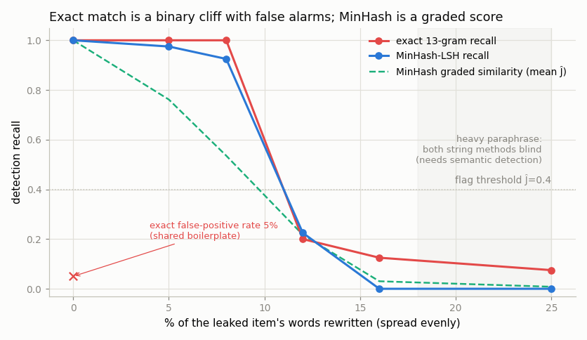 detection vs perturbation