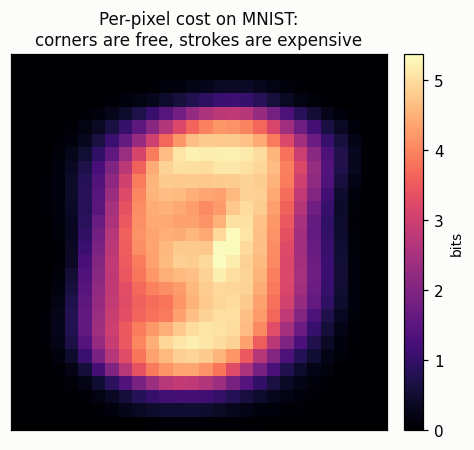 Per-pixel entropy