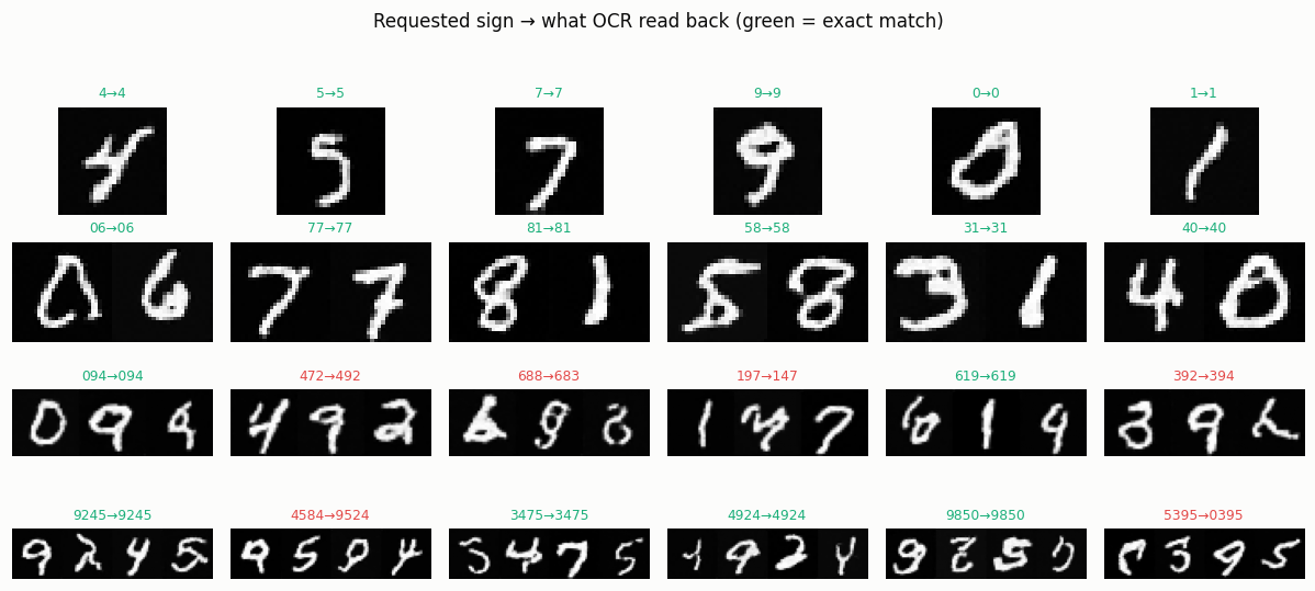Sign examples