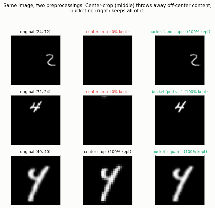Crop vs bucket examples