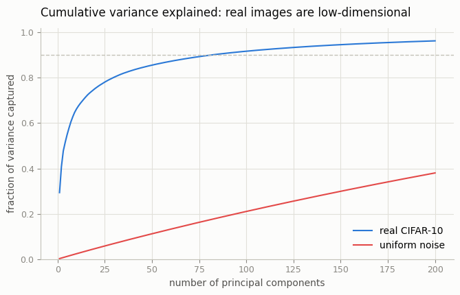 Explained variance