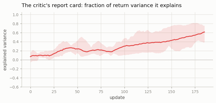 explained variance