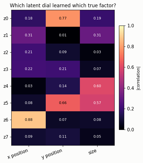 Factor correlation