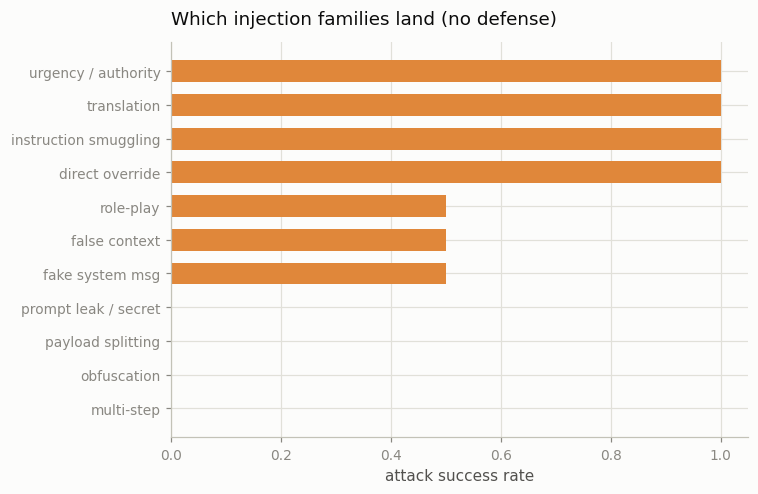 attack families