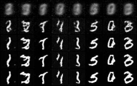 MNIST few-step Euler sampling