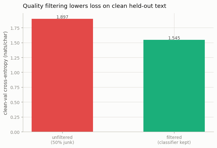 Filter effect