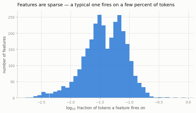 feature fire-rate histogram
