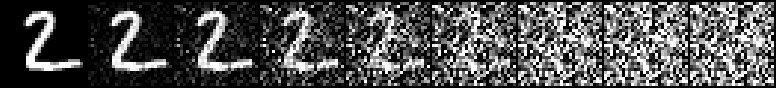 One MNIST digit at increasing noise levels