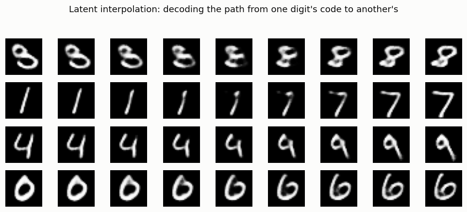 Interpolation