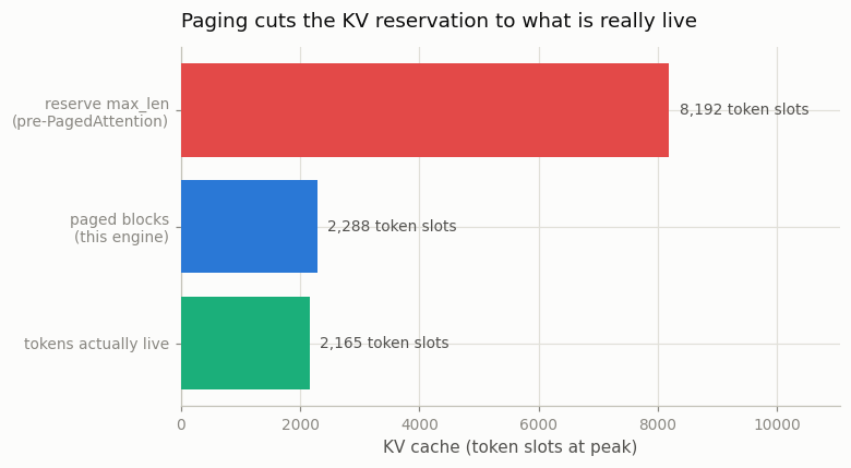 kv memory