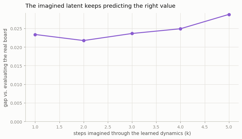 latent fidelity