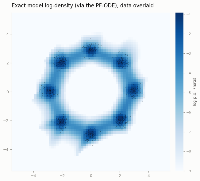 Exact log-density heatmap
