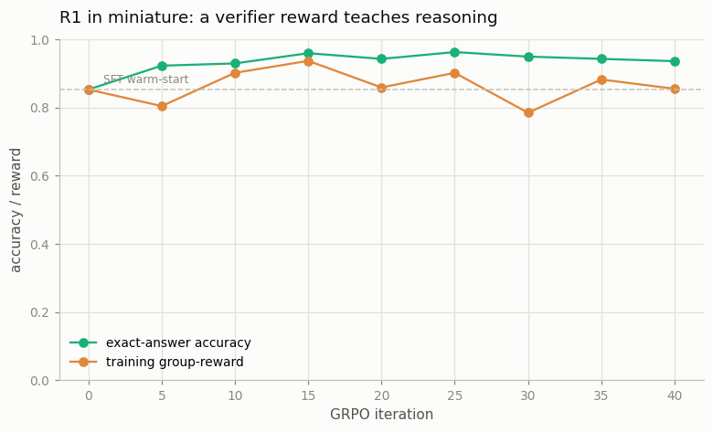 Mini R1 learning curve