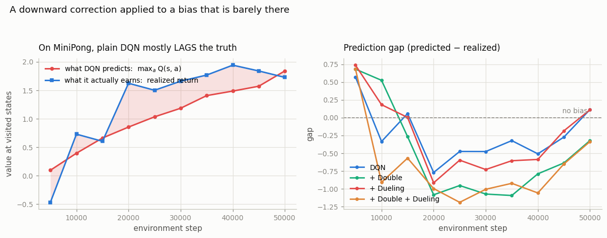 the prediction gap