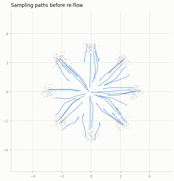 Paths before re-flow
