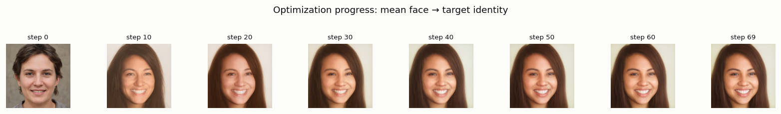 Progression