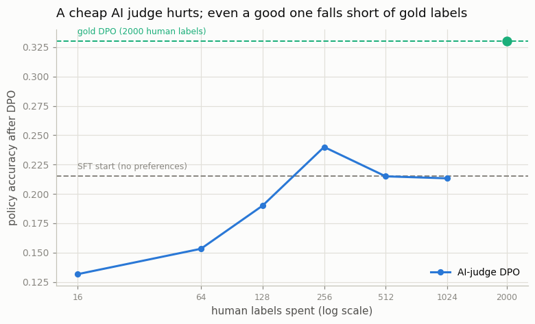 quality vs cost