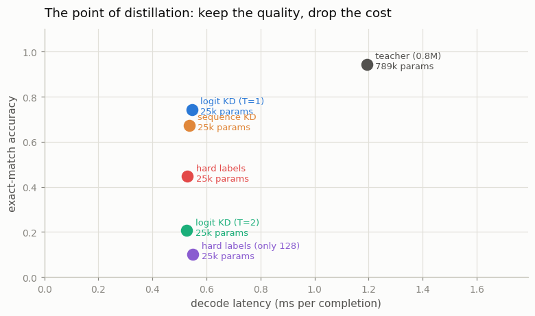 quality vs cost
