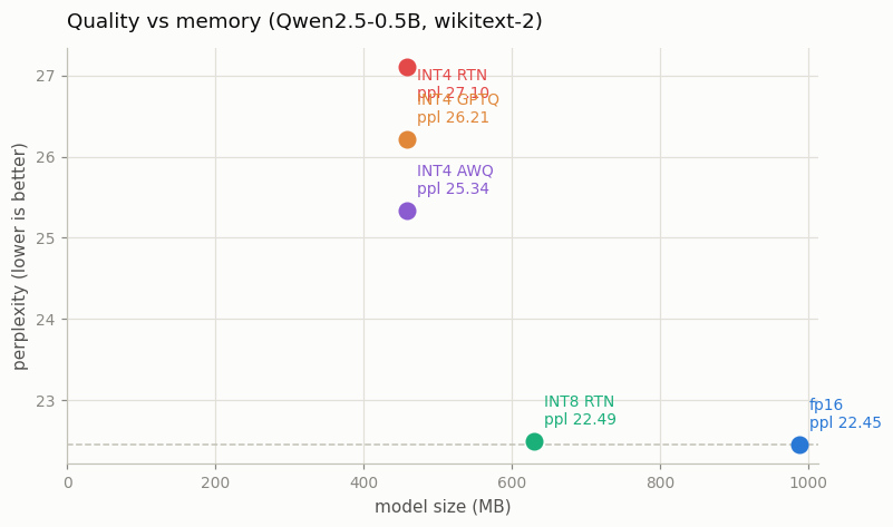 quality vs memory