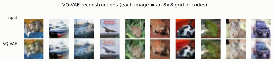 Reconstructions