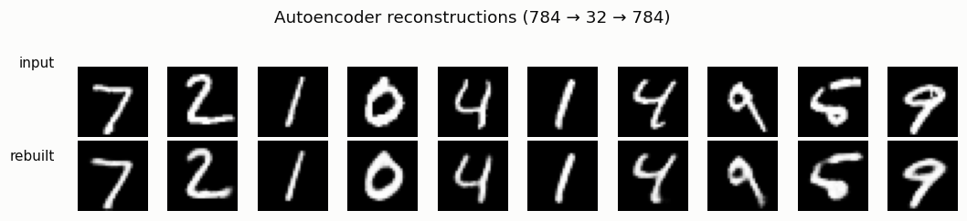 Reconstructions