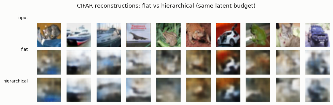 Reconstructions