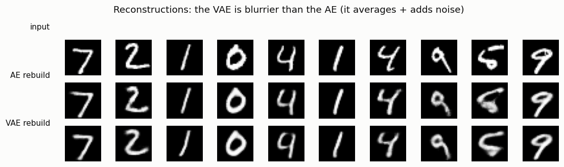 Reconstruction sharpness