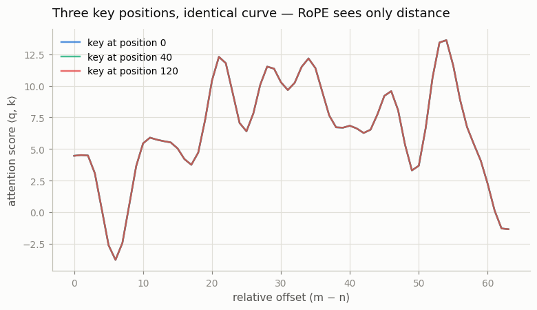 Relative collapse