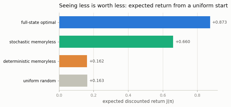 expected returns