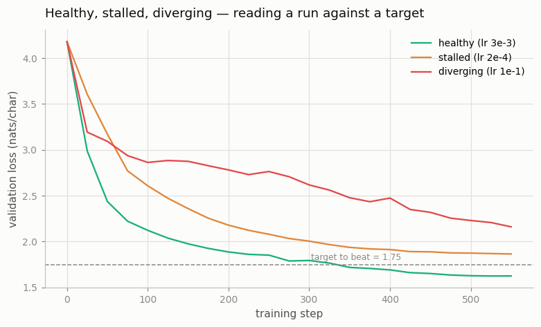 Run health against a target