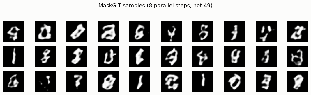 MaskGIT samples