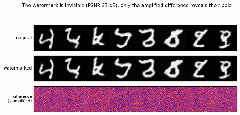 Invisibility