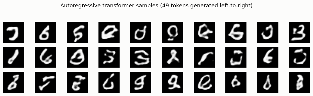 Samples