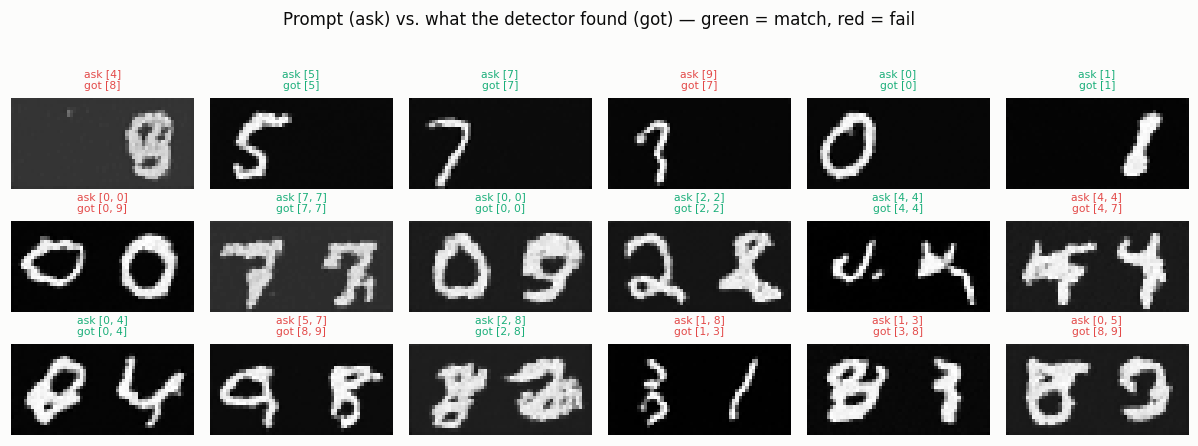Prompt vs detected