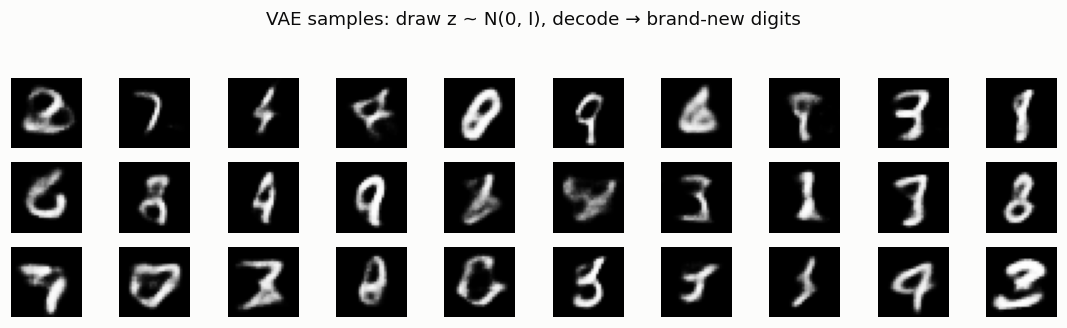 VAE samples