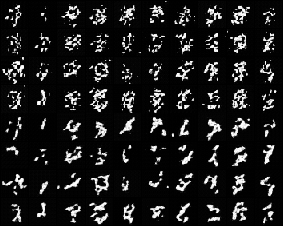 Samples at the trained resolution