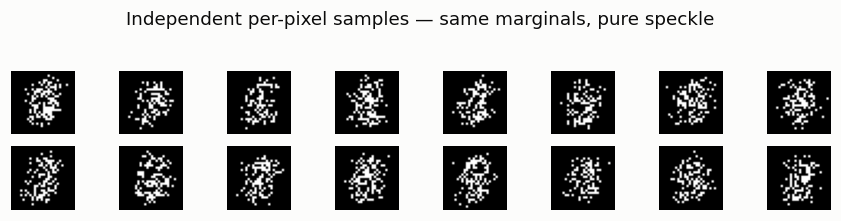 Independent samples