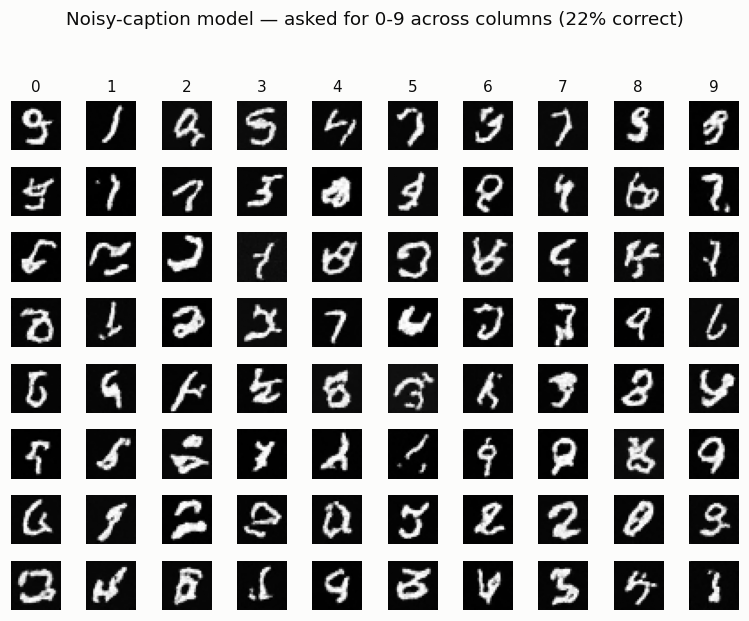 Noisy-caption samples