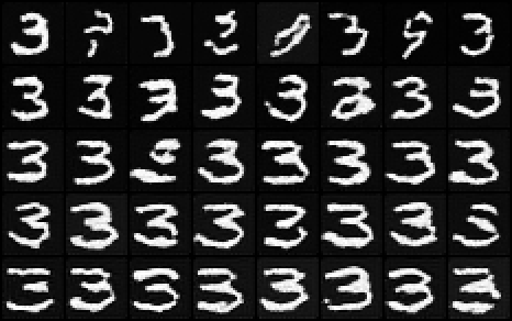 CFG scale sweep